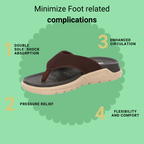 Heel pain and swelling care Slippers | Unisex Brown