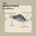 Heel pain and swelling care Slippers | Unisex Grey